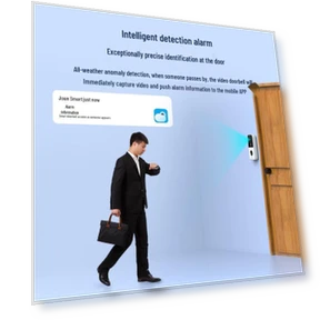 Smart Video Doorbell — Security Cameras, JOOAN