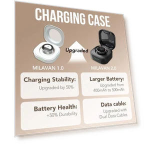 Smart Health Ring — Smart Rings, Milavan