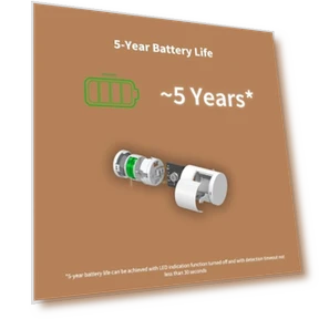 Motion Sensor 3 Pack — Motion Sensors, Aqara