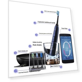 Electric Toothbrush — Rotating Electric Toothbrushes, Philips