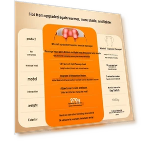 Neck and Shoulder Massager — Thermal Therapy Solutions, Breo