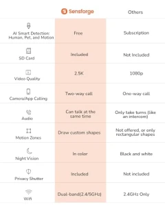 Indoor Pan-Tilt Dome Security Camera (2-Pack) — Security Camera, Sensforge