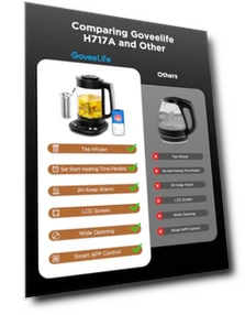 Smart Electric Kettle with Tea Infuser — Kettles & Tea Machines, GoveeLife