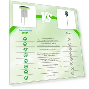 3-in-1 Soil Moisture, Temperature, and Fertility Meter — Hygrometers, GreenVation