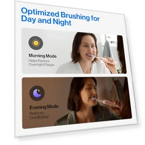 Electric Toothbrush — Sonic Electric Toothbrushes, usmile