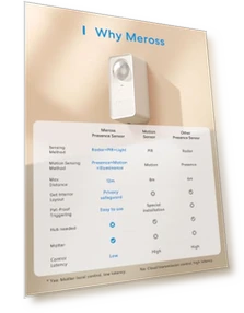 Human Presence Sensor — Motion Sensors, meross