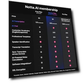 Voice Recorder with AI Transcription and Summary — Voice Recognition & Productivity Software, Notta