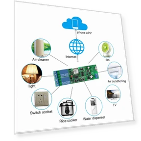 Universal WiFi Switch Module — Dimmer Switches, Echo