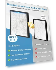 Air Purifier with Smart WiFi and PM 2.5 Sensor — Activated Carbon Air Purifiers, Generic