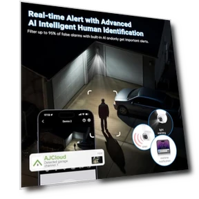 Security Camera with LED Light — Dome Surveillance Cameras, JCMNETE