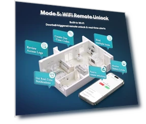 Smart Fingerprint Door Knob Lock — Electromagnetic Security Locks, Zeekitec