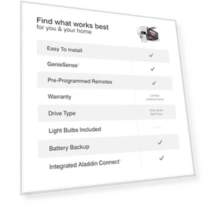 StealthDrive Smartphone-Controlled Belt Drive Garage Door Opener — Opener Systems, Genie