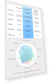Smart Glasses with AR Display, Invisible Teleprompter, and AI Real-Time Translation — Smart Glasses, Domars