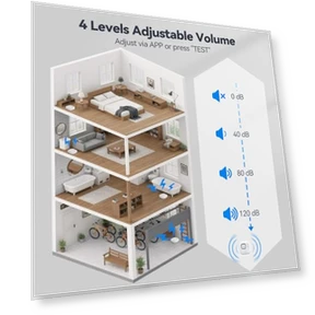 WiFi Water Leak Detectors with App Alerts and Sound Alarm — Water Leak Detection Systems, TECKNET