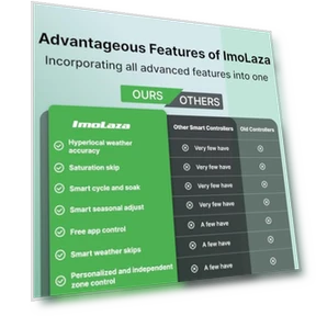 Smart Sprinkler Controller — Controllers, Imolaza