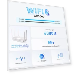 WiFi 6 Router with 6 High-Gain Antennas — Routers, BLIYEE
