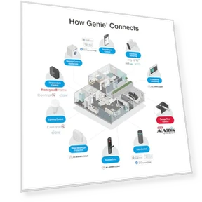 WiFi Smart Garage Door Opener with Wireless Keypad — Opener Systems, Genie