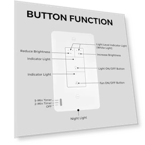 Dimmer Light Switch with Motion-Activated Wall Plate — Light Dimmers, Akicon