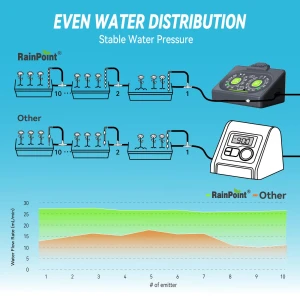 Automatic Plant Watering System — Indoor Garden, Leaf Ladle