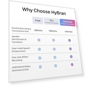 AI Voice Recorder for Phone Calls, Meetings & Lectures — Voice Recognition & Productivity Software, Hybran