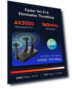 WiFi 6 Router — Routers, Cudy