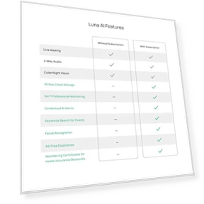 Indoor Security Camera — Dome Surveillance Cameras, Luna Home