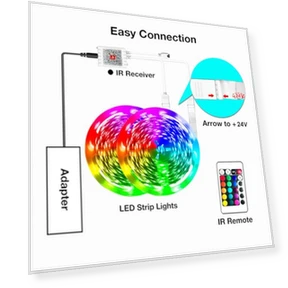 Smart LED Lights — LED Strips, hyrion