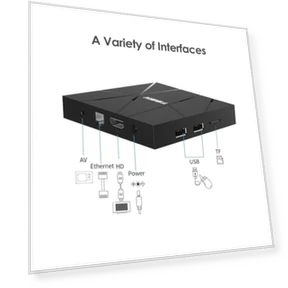 Smart TV Box — Streaming Devices, Sidiwen