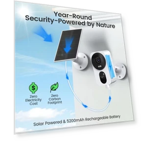 Wireless Security Camera — Dome Surveillance Cameras, Heyall