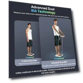 Smart Scale for Body Weight and Full Body Composition — Body Composition Analysis, Arboleaf