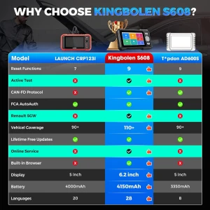 Bidirectional Scanner Tool for Engine, ABS, SRS, Transmission with Reset Functions — OBD2 Scanners, Kings City