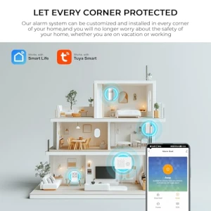 Alarm System for Home Security — Security Monitoring, PGST