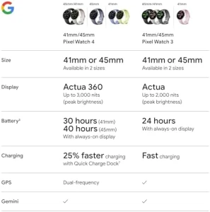 Android Smartwatch with Heart Rate and Sleep Tracking — Smart Watch, Google