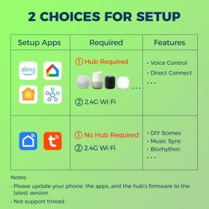 Matter Smart Light Bulbs — Smart Light Bulb, Lightinginside
