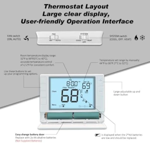 Programmable Thermostat — Smart Thermostat, Coiiwsei