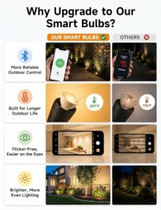 RGBCW MR16 LED Bulb — Smart Light Bulb, Gardenreet