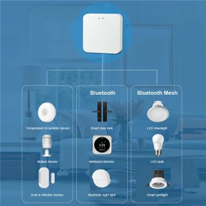 Multi Mode ZigBee Bluetooth Gateway Hub — Smart Home Hub, Tuya