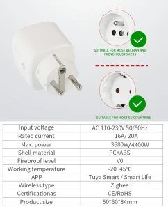 Smart Zigbee Power Plug with Energy Meter — Smart Plug, Tuya