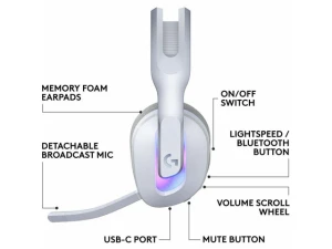 Wireless Gaming Headset — Wireless Earbuds, Logitech