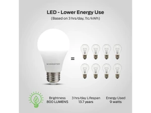 A19 Smart Light Bulbs, 4-Pack — Smart Light Bulb, MONSTER