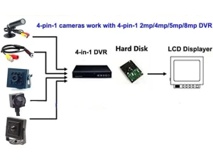Mini Security Camera — Security Camera, PISKEKAT
