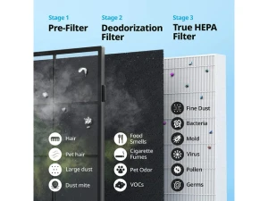 White Air Purifier — Air Purifier, TEMAGICH