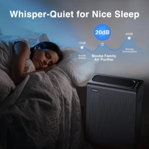 Air Purifier for Large Room up to 2000 sq ft, H13 HEPA Filter for Pets Hair Dander Smoke Pollen Dust, Non-Ozone,... — Air Purifier, Mooka Family