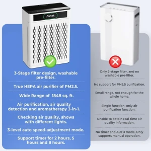 Air Purifier for Large Room — Air Purifier, AIRTOK