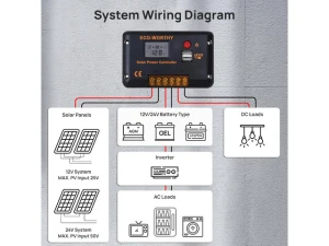 30A PWM Solar Charge Controller, 12/24V — Solar Charge Controller, ECO-WORTHY