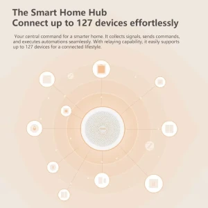 Smart Hub/Gateway — Smart Home Hub, Aqara