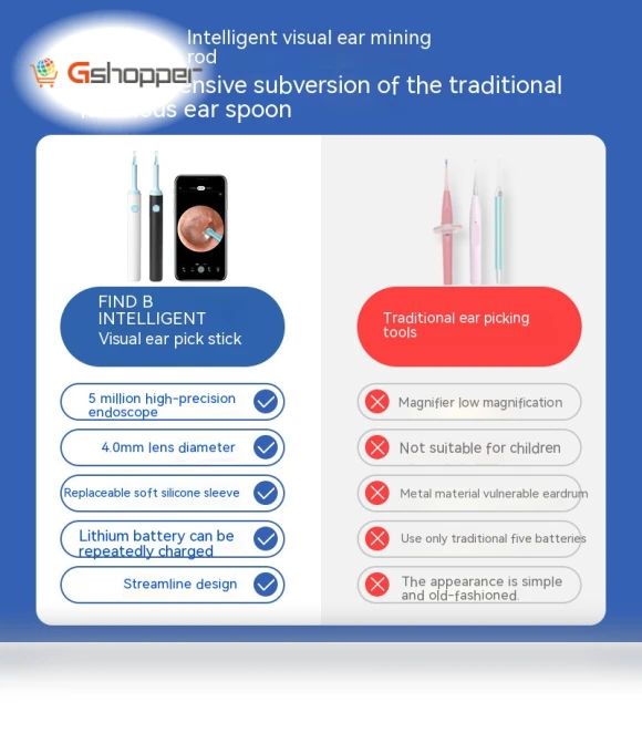 Smart Visual Ear Scoop Endoscope with WiFi — Syringes