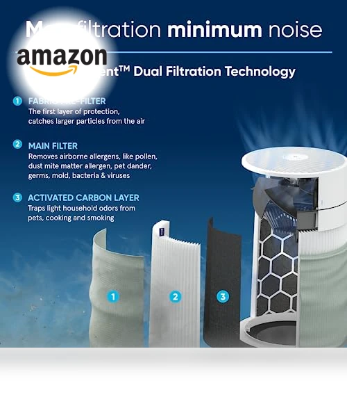 HEPASilent Smart Air Purifier for Medium Rooms - Blue Pure 311i Max — Electrostatic Air Purifiers, BLUEAIR
