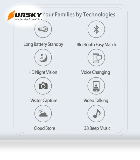 Smart Doorbell HD Wireless — Kits