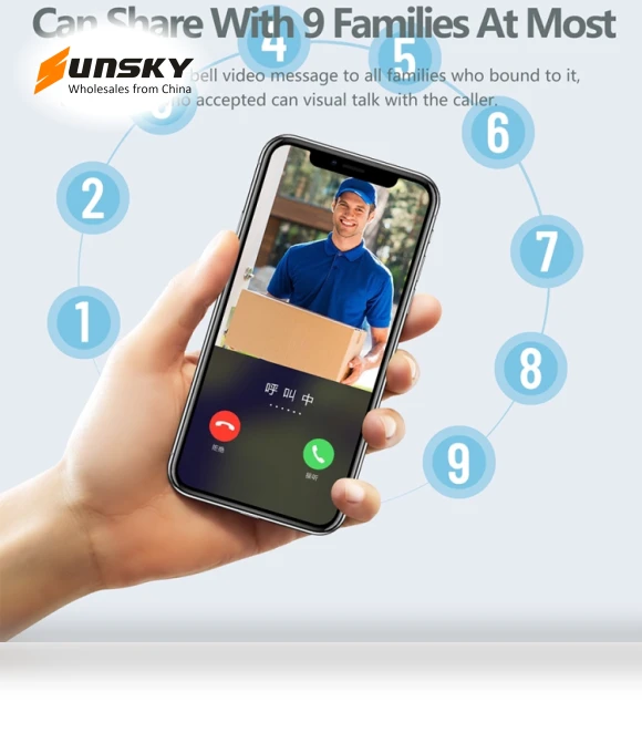 Smart Doorbell HD Wireless — Kits